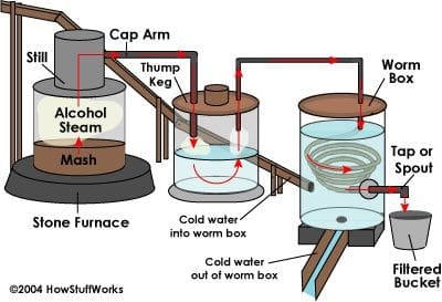 How Moonshine Works