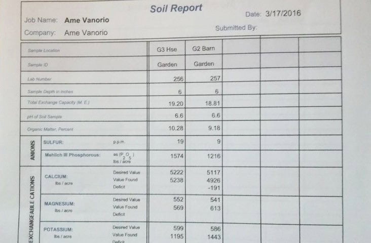 Soil Testing