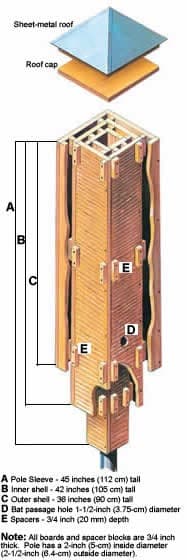 The Two Chamber Rocket Box