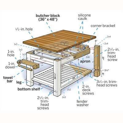 A Butcher Block Counter Island