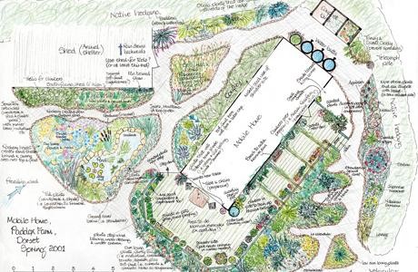 The Permaculture Layout