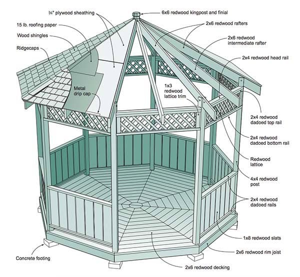 The Redwood Gazebo