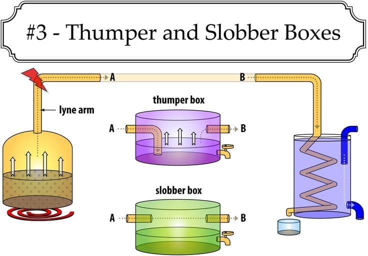 Thumper and Slobber Boxes