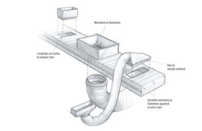 Sealing Heating Ducts in Your Mobile Home