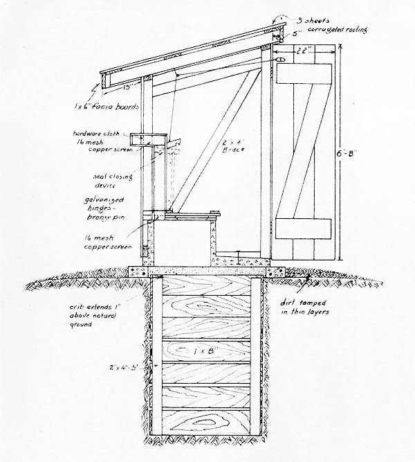 Mother Earth News’ Outhouse