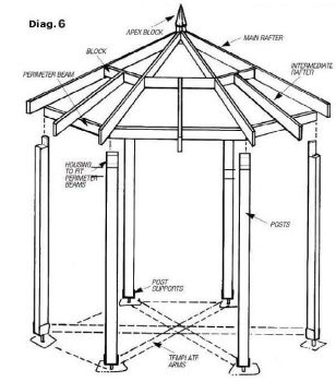 The Hexagonal Gazebo