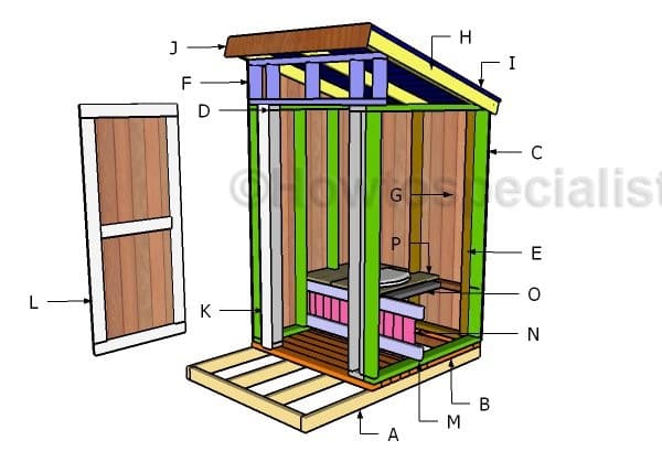 How to Specialist Outhouse