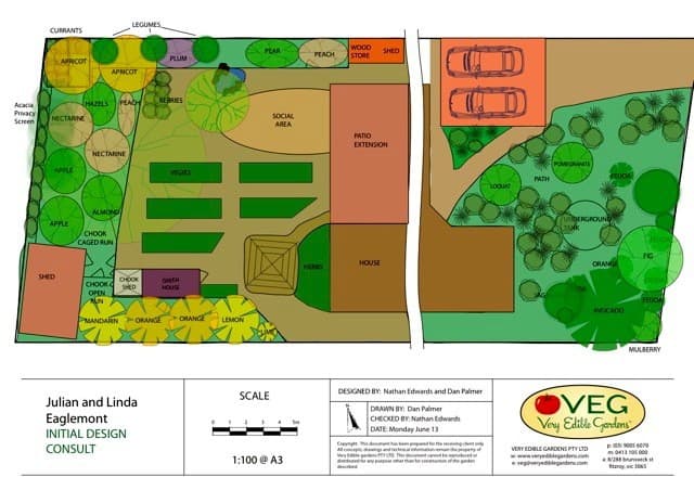 The Edible Garden Design