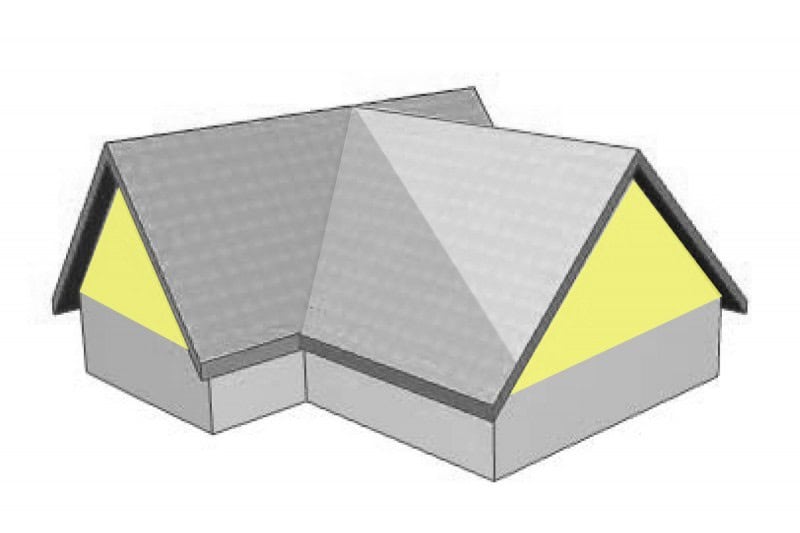 Gable Roof Types