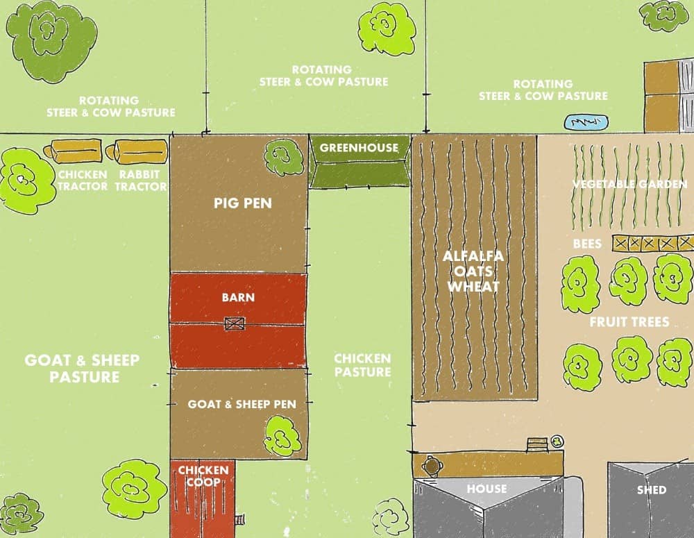 The 2-3 Acre Layout