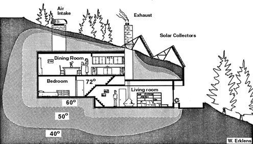 The One Bedroom Solar Underground Home