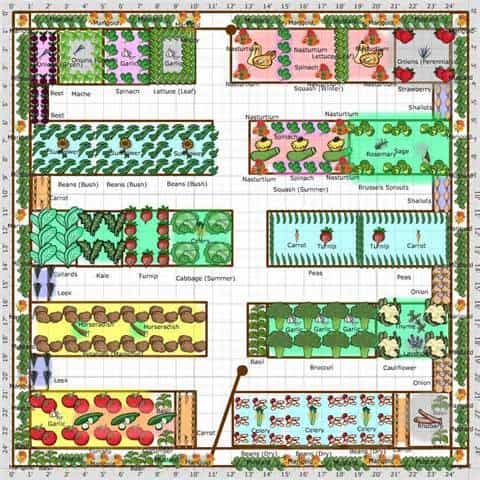 Garden Planner #3