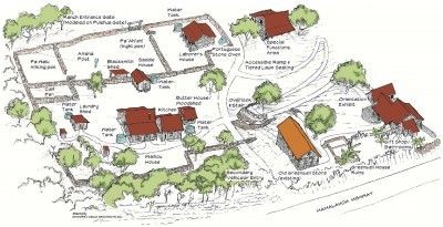 The Old School Homestead Layout