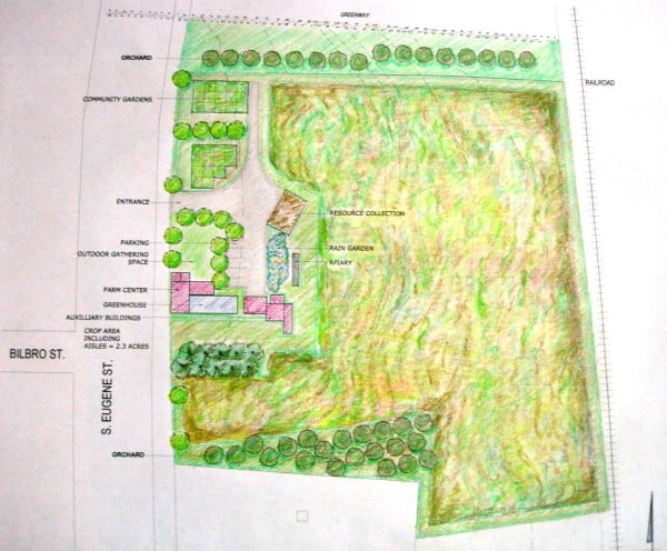 The Urban Homestead Layout