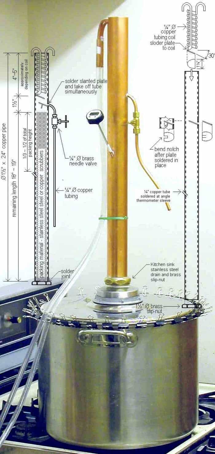 The Reflux Still